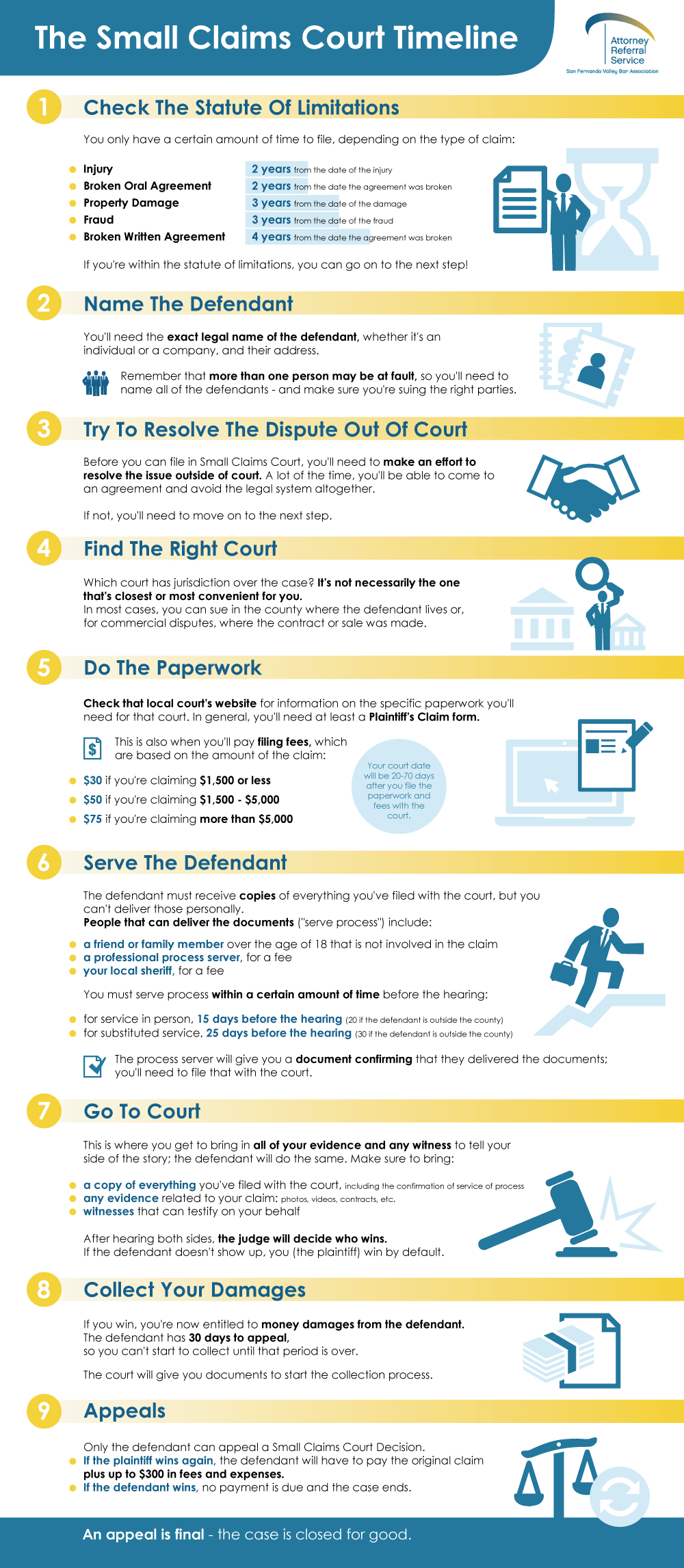 How To File A Claim In Small Claims Court In California